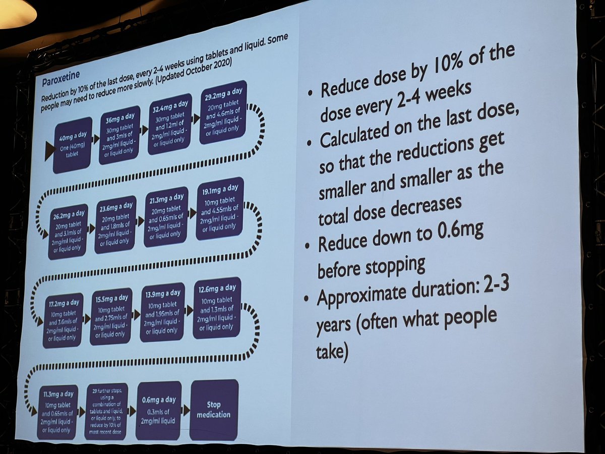 DrEvgenyLegedin's tweet photo. Prof Taylor from King's College London recommends that antidepressants are regularly reviewed and, if no longer necessary, tapered in a manner proportional to their current dose (so that reductions get smaller and smaller in size as the total dose gets smaller).
#RCPSychIC 2024 https://t.co/3XL5ZXF4GK