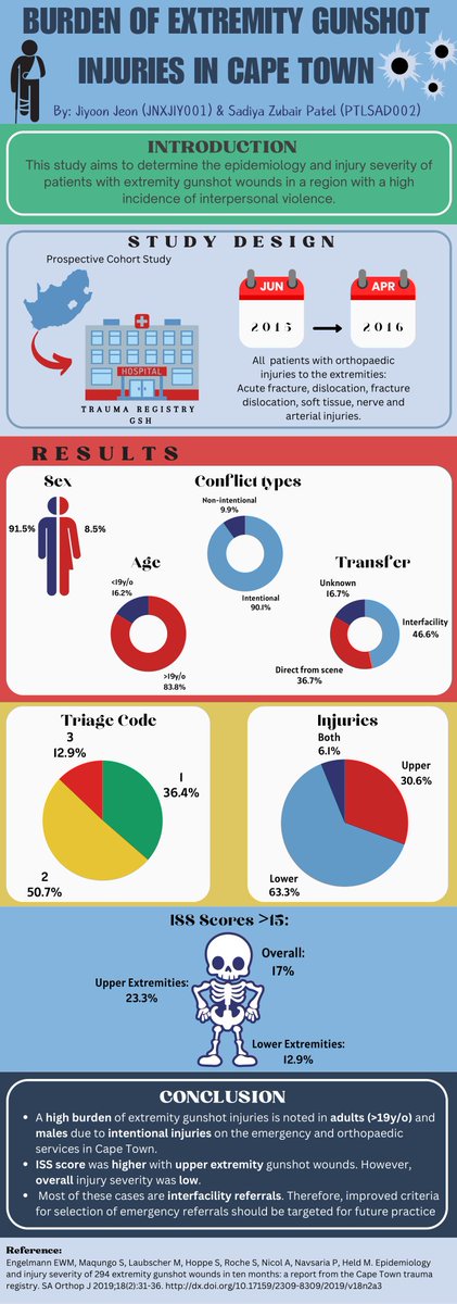 Orthopaedic Research Unit (ORU), UCT tweet media