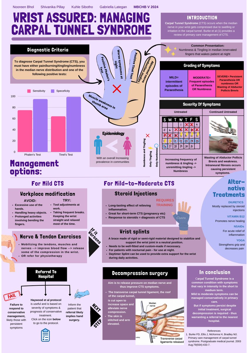 Orthopaedic Research Unit (ORU), UCT tweet media