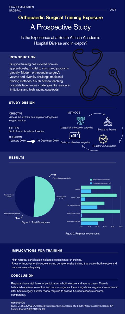 Orthopaedic Research Unit (ORU), UCT (@oruuct) on Twitter photo Showcasing the great #infographics produced by our students: Their efforts highlight the exciting #orthopaedic #research undertaken in our division.
Well done to all involved in creating these!
<a href="/UCT_eResearch/">UCT eResearch</a> <a href="/UCT_Research/">UCT Research</a> <a href="/UCTSurgSoc/">UCT Surgical Society</a> Showcasing the great #infographics produced by our students: Their efforts highlight the exciting #orthopaedic #research undertaken in our division.
Well done to all involved in creating these!
<a href="/UCT_eResearch/">UCT eResearch</a> <a href="/UCT_Research/">UCT Research</a> <a href="/UCTSurgSoc/">UCT Surgical Society</a>