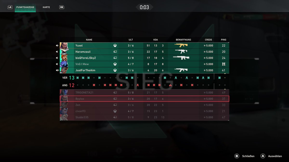 Mein valo Alltag auf consol