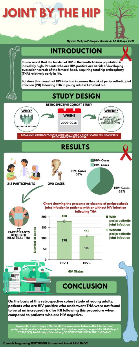 Orthopaedic Research Unit (ORU), UCT tweet media
