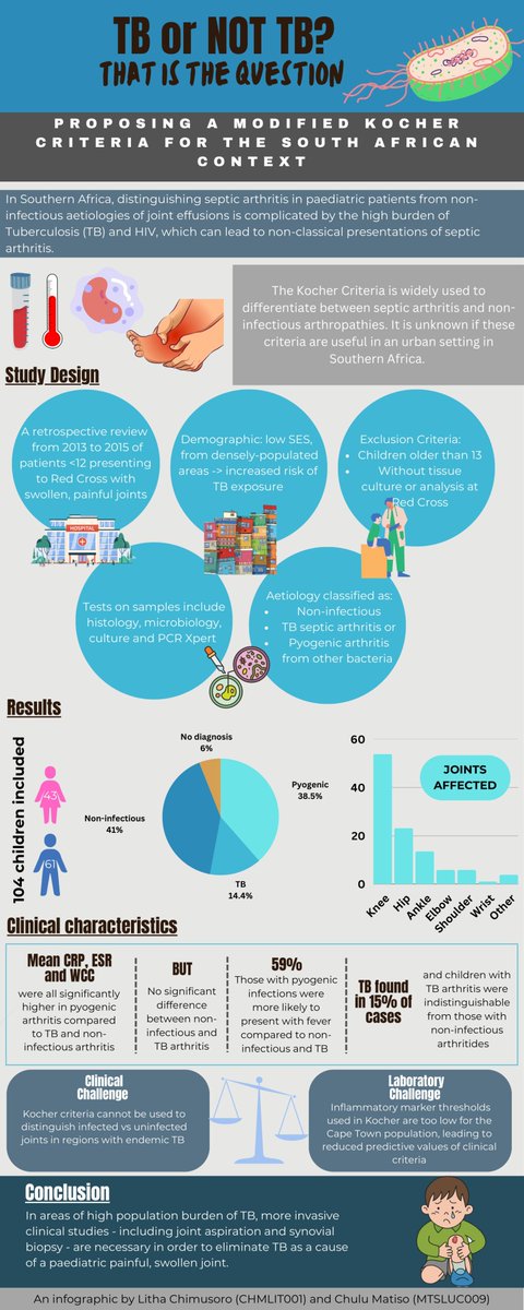 Orthopaedic Research Unit (ORU), UCT tweet media