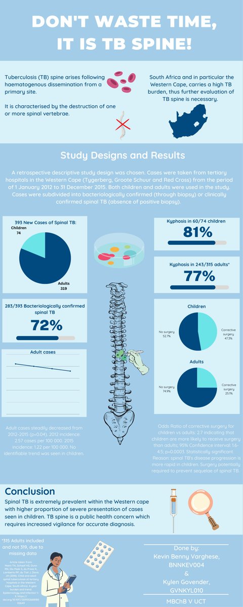 Orthopaedic Research Unit (ORU), UCT tweet media