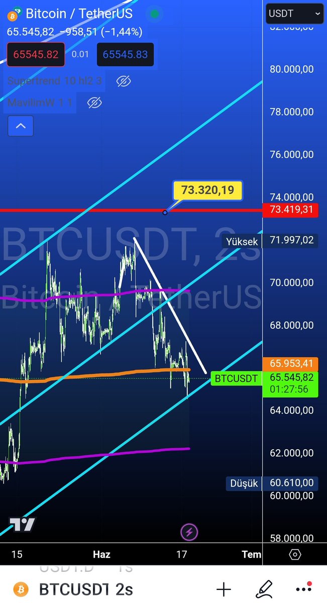 🇹🇷 TraderBozok 📶 tweet media