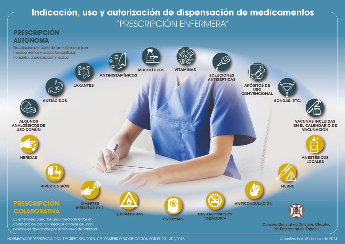 Consejo General de Enfermería tweet media