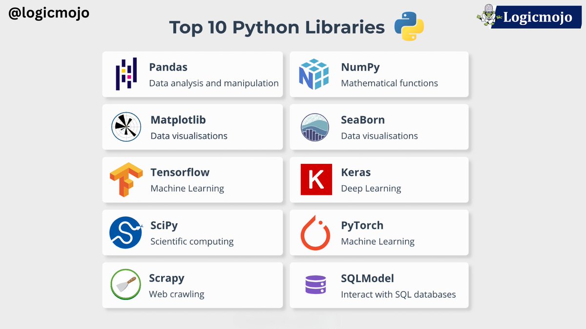 logic_mojo's tweet image. 💫Follow @logic_mojo
for more information.
Checkout courses: logicmojo.com #SoftwareEngineering #WebDev #Python #DeveloperLife #TechTips #PlacementTips #Engineering #Corporate #IT #PythonDevelopers #Pandas #Numpy #tensorflow #seaborn #matplotlib #keras #SciPy #SQL