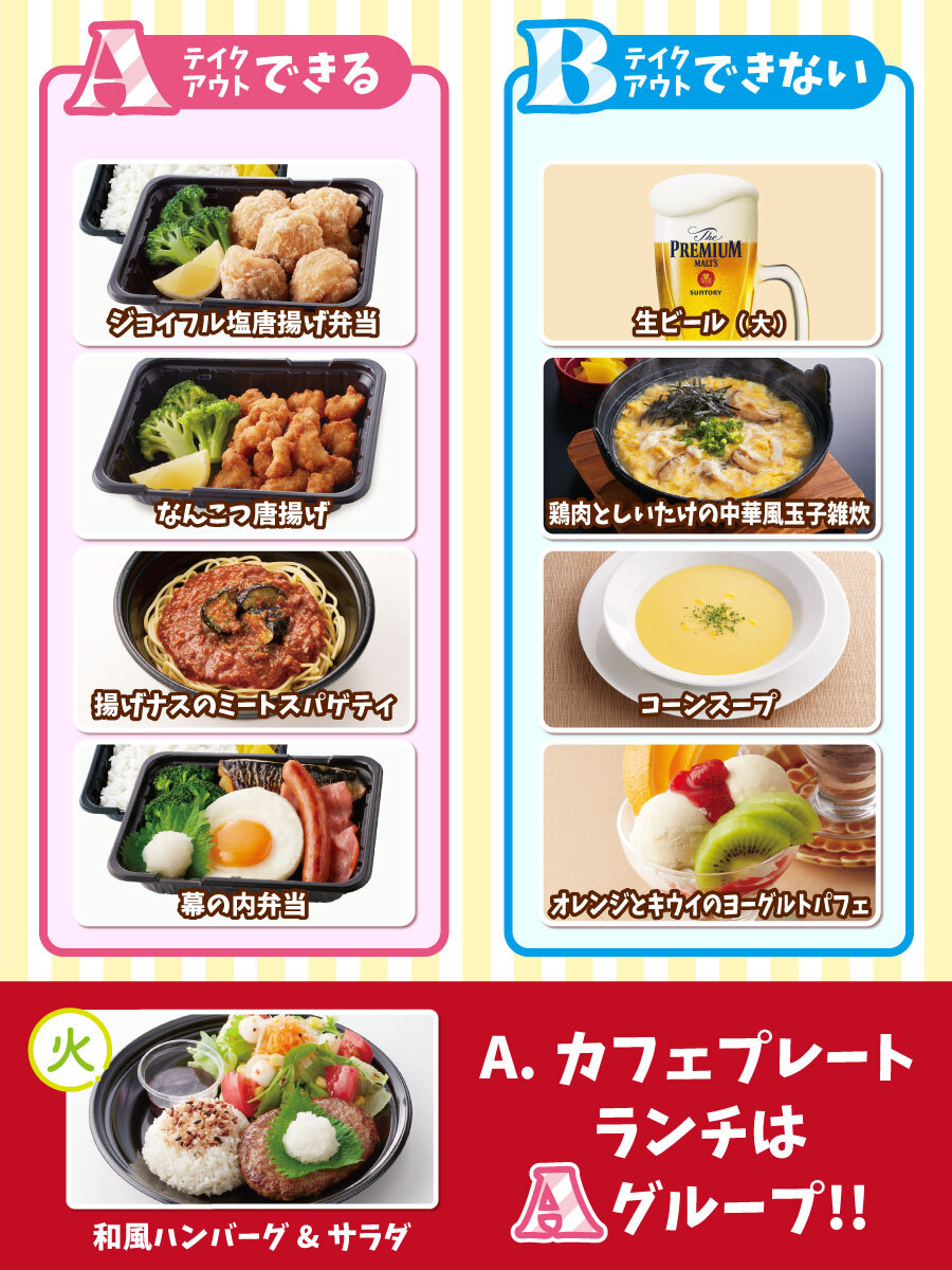 ジョイフルクイズ 正解発表～🎉✨ 正解は『A』‼‼ 2つのグループの違い