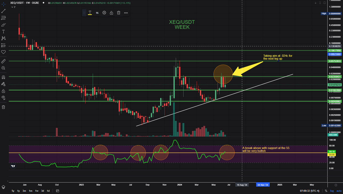 Weekly ClosR tweet media