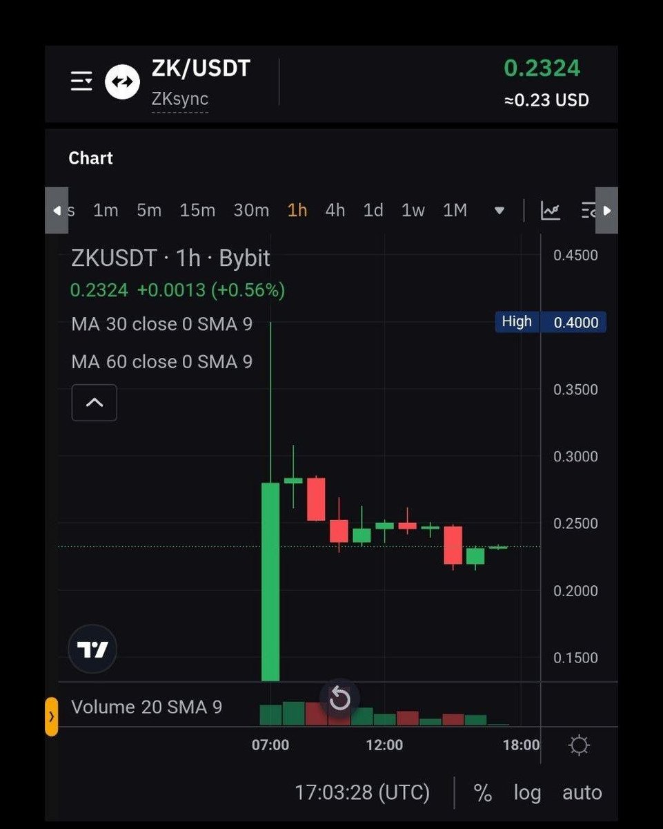 CRYPTO JOKER (@CRYPTO_JOKKER) / Posts / X