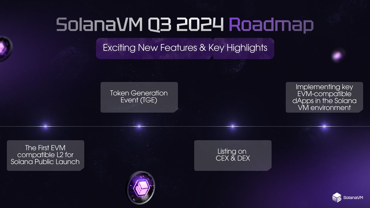 Exciting Roadmap Ahead for SolanaVM! 🚀

🔑 Key Highlights for Q3 2024:

> $SVM Token Generation Event
> Listing on Tier-1 and Tier-2 CEX's/DEX's
> Solana VM Public Launch
> Implementing key Ethereum Virtual Machine compatible dApps

and also, there will be some updates within