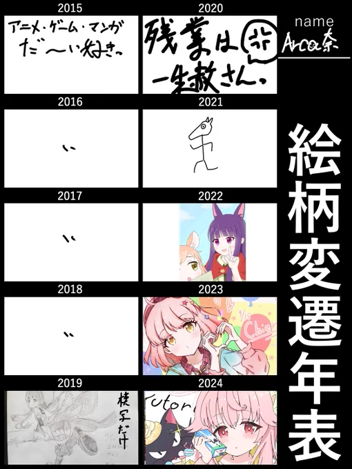 フォロワーさんがもうちょいで3,000人記念ということで流行りの絵柄変遷年表🏄‍♂️

多分'19年頃に「私も描いてみるか」と思いたったけど、
残業多いし、蕁麻疹が出始めるしで絵描くのやめた🥺

残業少ない部署になったり、無駄な仕事もカットできたから余裕が出てきて、なんやかんやで今にいたる🐢💦 