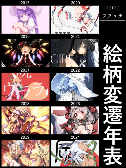 絵柄変遷年表つくってみた…! 
