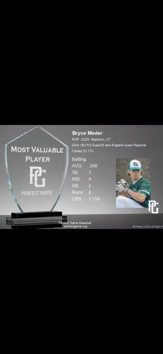 Proud to win the Perfect Game Super 25 tournament MVP after finishing first overall in pitching performances and second in hitting. 
<a href="/YaleBaseball/">Yale Baseball</a> <a href="/UConnBSB/">UConn Baseball</a> <a href="/SarumBaseball/">Salisbury Baseball</a>