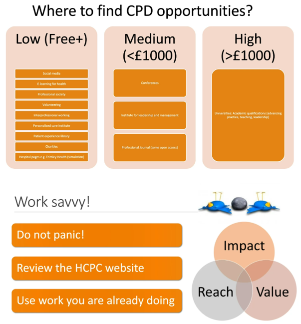 Ursula MacFarlane - @ukmacfarlane.bsky.social (@ukmacfarlane) on Twitter photo 💻<a href="/AHPsEverywhere/">AHPsEverywhere</a> Webinar: CPD in a Diverse Role
Helpful & reassuring to hear from <a href="/naomi_shiner/">Prof Naomi Shiner DPrac, NTF, SFHEA</a> and <a href="/StuartPalmaNHS/">Stuart Palma</a> with their experience of a <a href="/The_HCPC/">HCPC</a> audit and top tips for how to maintain CPD in a diverse AHP role 📚📑📔🗒️📊
"Don't Panic" & "Ask for help"
Thank you 🙏 💻<a href="/AHPsEverywhere/">AHPsEverywhere</a> Webinar: CPD in a Diverse Role
Helpful & reassuring to hear from <a href="/naomi_shiner/">Prof Naomi Shiner DPrac, NTF, SFHEA</a> and <a href="/StuartPalmaNHS/">Stuart Palma</a> with their experience of a <a href="/The_HCPC/">HCPC</a> audit and top tips for how to maintain CPD in a diverse AHP role 📚📑📔🗒️📊
"Don't Panic" & "Ask for help"
Thank you 🙏