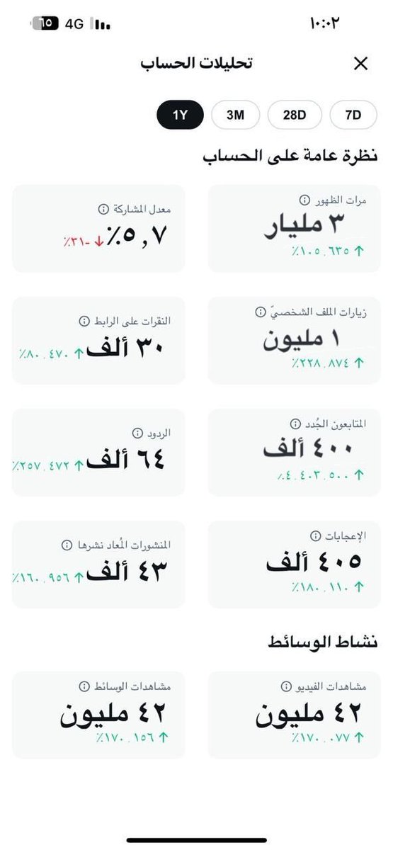 سلمان بن عبدالله | كـود نايس ون Mo7 tweet media