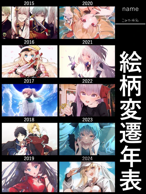 絵柄変遷年表です 