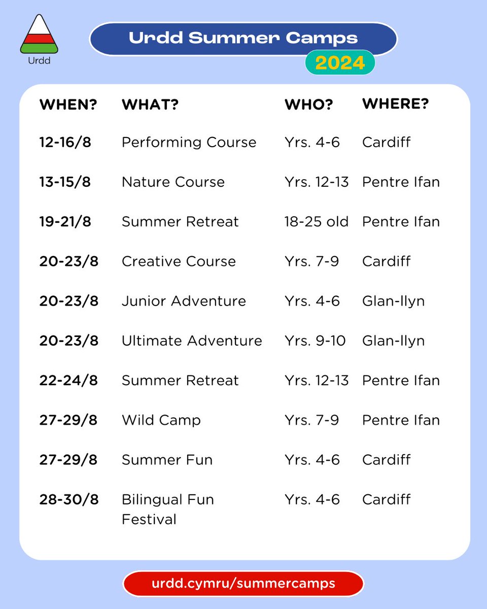 Gwersylloedd Haf yr Urdd 2024 | Our upcoming Urdd Summer Camps! 👇

Am fwy o wybodaeth ac i archebu lle, ewch draw i wefan yr Gwersylloedd yr Urdd: urdd.cymru/cy/ein-gwersyl…

☀ Book your child onto one of our unforgettable summer camps: urdd.cymru/en/residential…