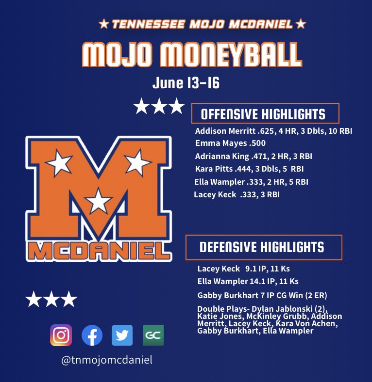Mojo Moneyball Highlights!