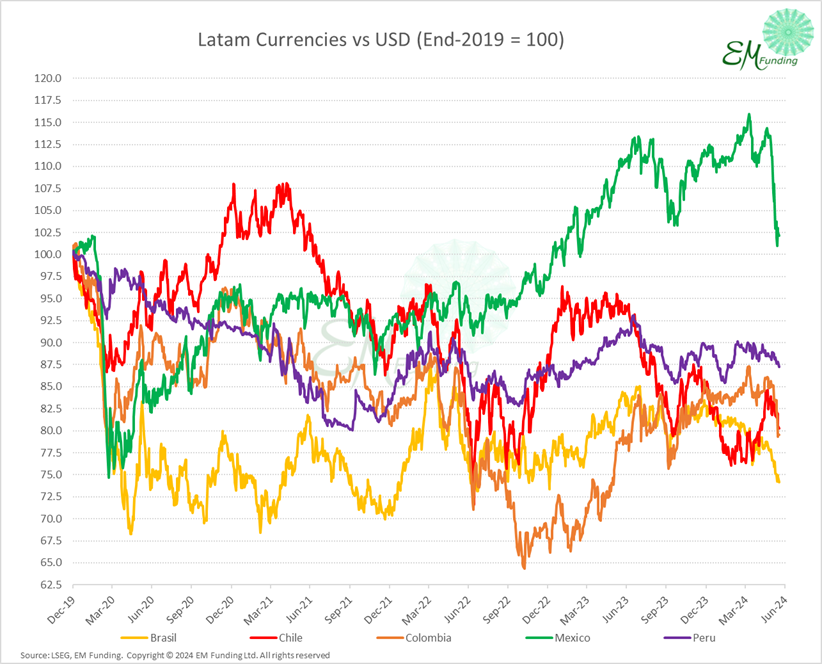EM-Funding tweet media
