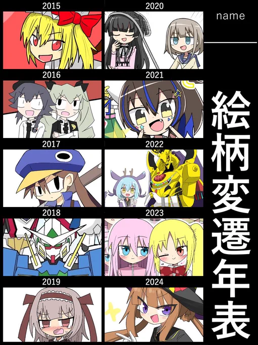 #絵柄変遷年表

絵上手くなりたい! 
