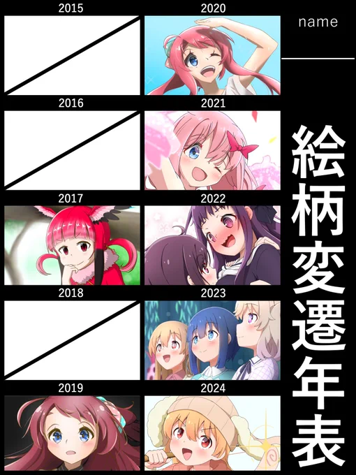 なんとか絵柄変遷作ってみた
2018年は多分なんも描いてなかった 