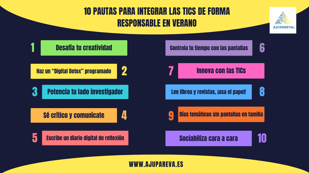 🔝 También hemos presentado las 10 pautas para integrar las #TICs de forma responsable en verano para nuestros #jóvenes 😉

#AJUPAREVA #Ludopatía #AdicciónJuego #Pantallas #AdicciónMóvil #Juegos #Jóvenes #Prevención #Adicciones