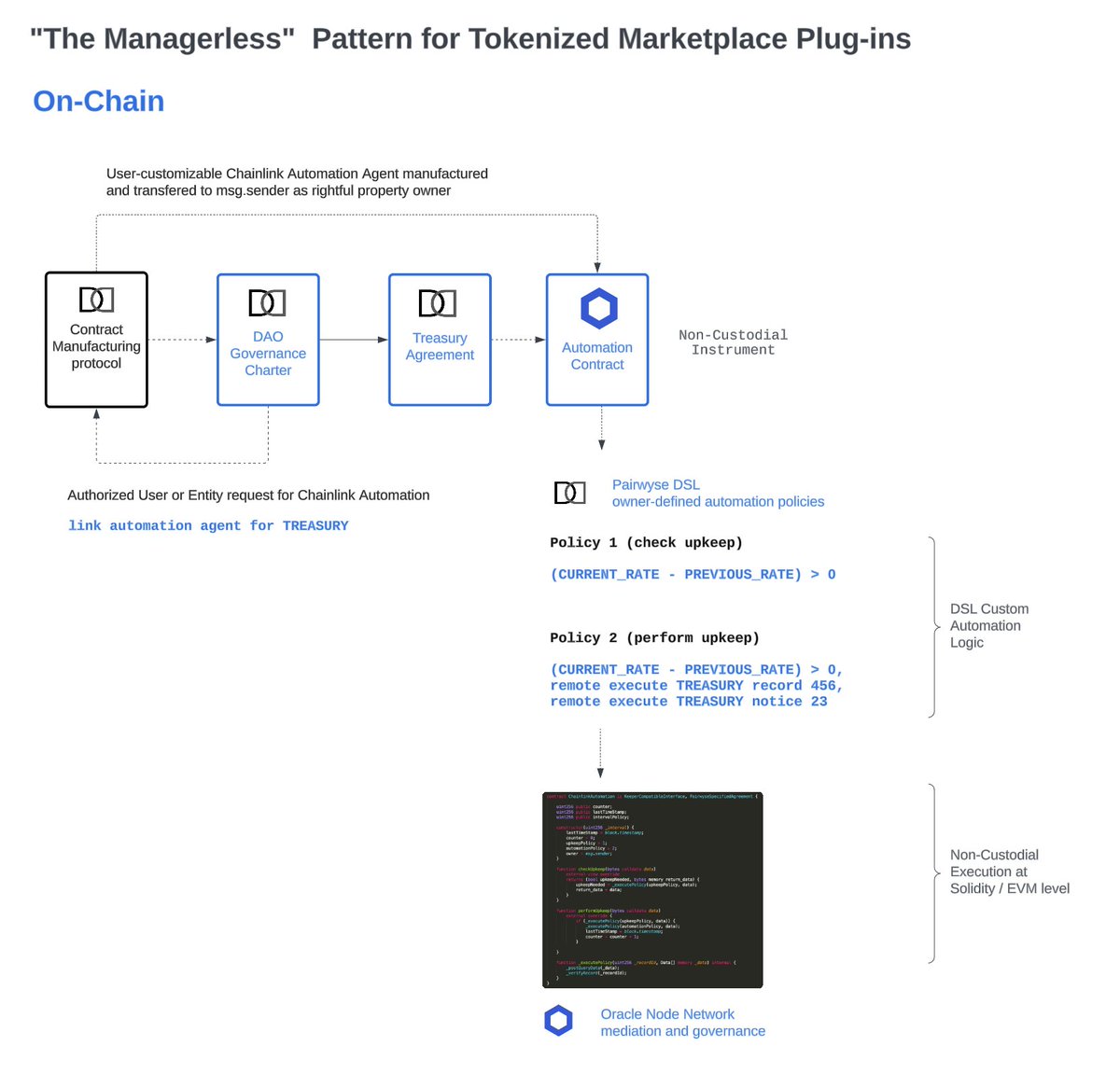 Pairwyse tweet media