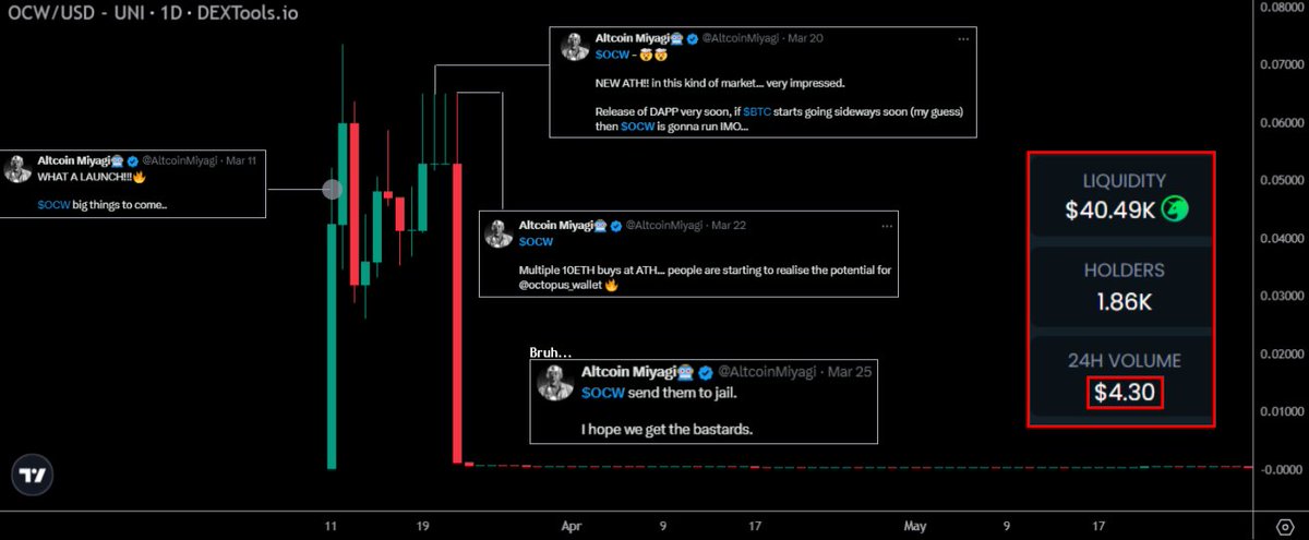 Moneytaur_'s tweet photo. You're trying to do your best? How? With shit like this?