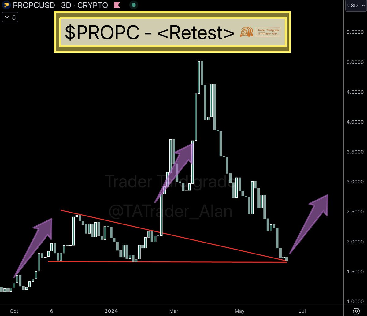 Trader Tardigrade 🧬 tweet media