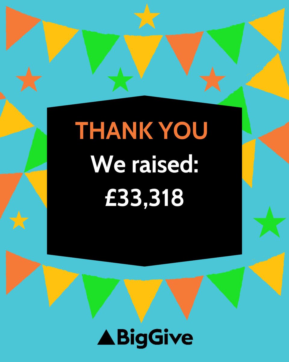 The Winch (@the_winch) on Twitter photo A HUGE THANK YOU,. 
Together we have raised an incredible £33,318 via our online and offline donations. These funds will cover contributions towards the staff, activities and trips in our Play schemes and the after-school club.
We're SO grateful for your generosity.
#biggive2024 A HUGE THANK YOU,. 
Together we have raised an incredible £33,318 via our online and offline donations. These funds will cover contributions towards the staff, activities and trips in our Play schemes and the after-school club.
We're SO grateful for your generosity.
#biggive2024