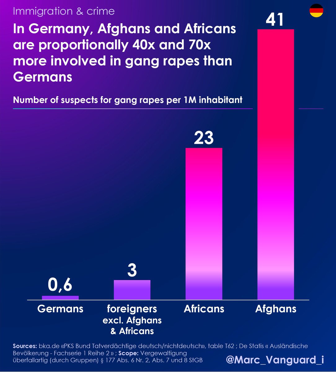 Benjamin Kaiser (@kaiserbenkaiser) on Twitter photo <a href="/katholisch_de/">katholisch.de</a> 66 Messerstechereien und zwei Gruppenvergewaltigungen täglich ... Gelten die Menschenrechte auch für Deutsche, Herr Bischof? <a href="/katholisch_de/">katholisch.de</a> 66 Messerstechereien und zwei Gruppenvergewaltigungen täglich ... Gelten die Menschenrechte auch für Deutsche, Herr Bischof?