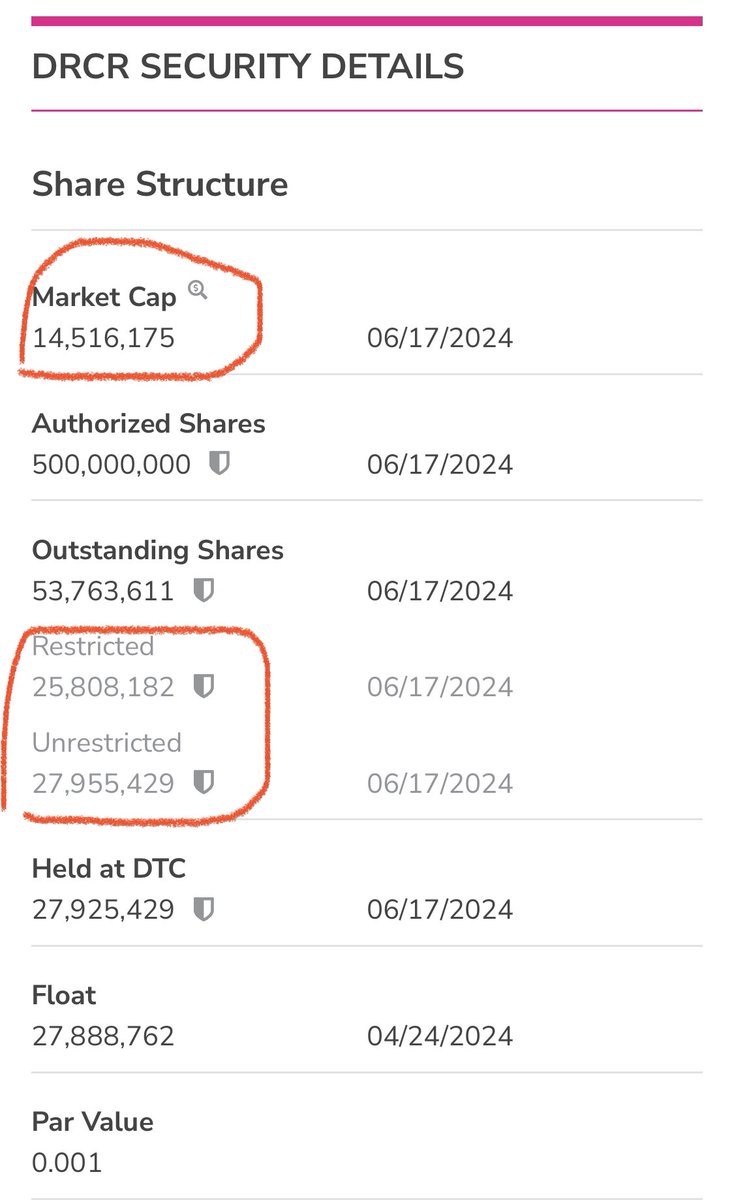 $DRCR. Capitalization $15 million. Revenues for 2023 - $128 million. Non-dilutive share structure! 40%+ of shares outstanding are held by investors!