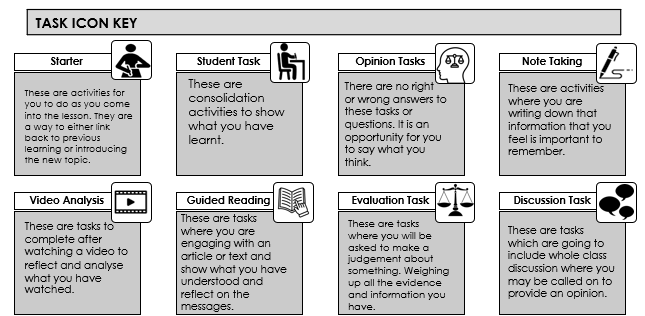 There are a few things that I like consistency in when planning/resourcing lessons; one of them is the icons I use to indicate activity types. 
I like students to know that there is a reason behind the activity - it's not just for the sake of it.
These are my Icons for next year