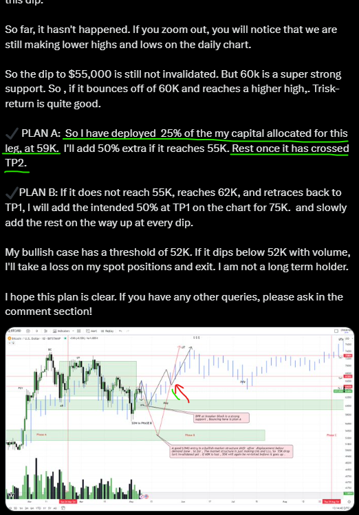 blockchainedbb's tweet photo. $BTC - CRYPTO INVESTOR UPDATE 

We are currently at the arrow on the chart. 
As mentioned, I deployed 50% of the capital allocated for this leg at 59K. 

I'm adding the rest of the capital allocated for this quarter today. 

As mentioned earlier, I sold the majority of my spots at 73K during Wyckoff's buying climax. 

I only have 10% of my portfolio allocated for this quarter. For example, if your portfolio is worth 10K, your allocation for this quarter should be less than 2 K. We are in a Wyckoff distribution, and after September, Alts could go way lower than they are now. 

Unless you are a long-term holder and bought in 2022 at much lower levels, you will endure a great deal of emotional stress if you choose to hold through the volatility. But your portfolio will still survive and thrive.

All the entries are for this quarter. 

NOTE: BY THE END OF AUGUST OR AT 74-75K, WHICHEVER IS EARLIER, I WILL SELL WHATEVER I AVERAGED AT 59K AND TODAY.

I am only sharing my plan; this is not financial advice.