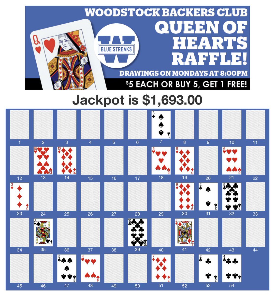 A third of the board has now been flipped, which means there are 36 cards left…

🔢 20 numbered cards ($25)
👑 13 face cards ($50)
🤡 2 jokers ($100)
AND
👸 the Queen herself, worth $846.50 and climbing with every entry!

Go to goraisedough.com/buy/2200 today for a chance to win!
