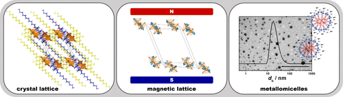 bhkenlo's tweet photo. Transition Metal-Based Dimeric Metallosurfactants: From Organic–Inorganic Hybrid Structures and Low-Dimensional Magnets to Metallomicelles | Inorganic Chemistry https://t.co/WpNPoswNMH Jurašin and co-workers @InorgChem #Co #Ni #Cu #Zn #dimeric #metallosurfactants #selfassembly https://t.co/TliPtJ4MXD