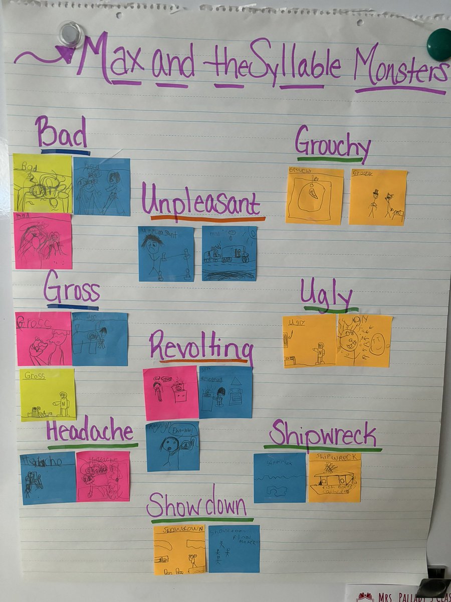 Max &amp; the Syllable Monsters! They LOVED this readers theater!! We attacked syllable work and created a story board for display! #readersareleaders <a href="/DeltonaLksElem/">Deltona Lakes Elem</a> <a href="/volusiaschools/">Volusia County Schools</a>