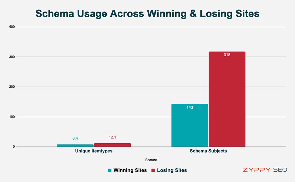 CyrusShepard's tweet image. Here&apos;s the article: 

zyppy.com/seo/google-upd…

&quot;SEOs may need to rethink how we define over-optimization in the new age of Google&quot;

Shares and RT appreciated! :)