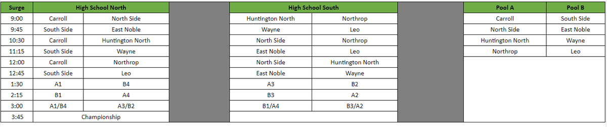 NorthropSports's tweet photo. @NorthropBruinFB will participate in the @PSM1Team 7on7 tomorrow @ East Noble High School
See attached photo for schedule

@260sports will have livestream of the different fields:
HS North Feed:
https://t.co/Y1SS4yzsLB
HS South Feed:
https://t.co/k0RnguyiB7 https://t.co/sE1PxaaVeV