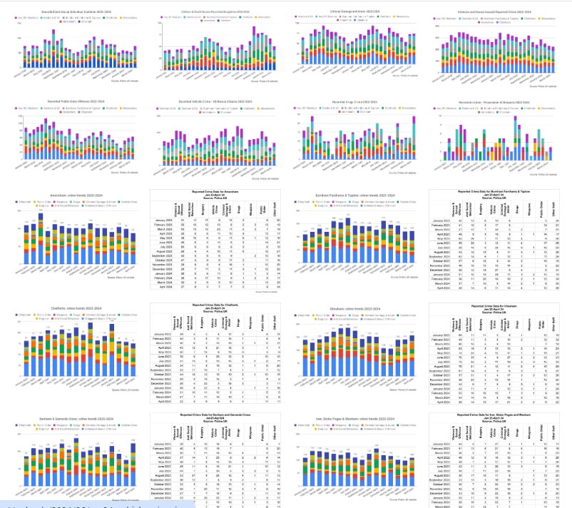 CSBForum's tweet image. Updated crime data on @CSBForum survey page - by crime type and areas. With links also to all latest Neighbourhood Newsletters, these help give context for survey.
The survey is open for a few more days, at csb-forum.org/survey/
#MakeYourMindUpTime