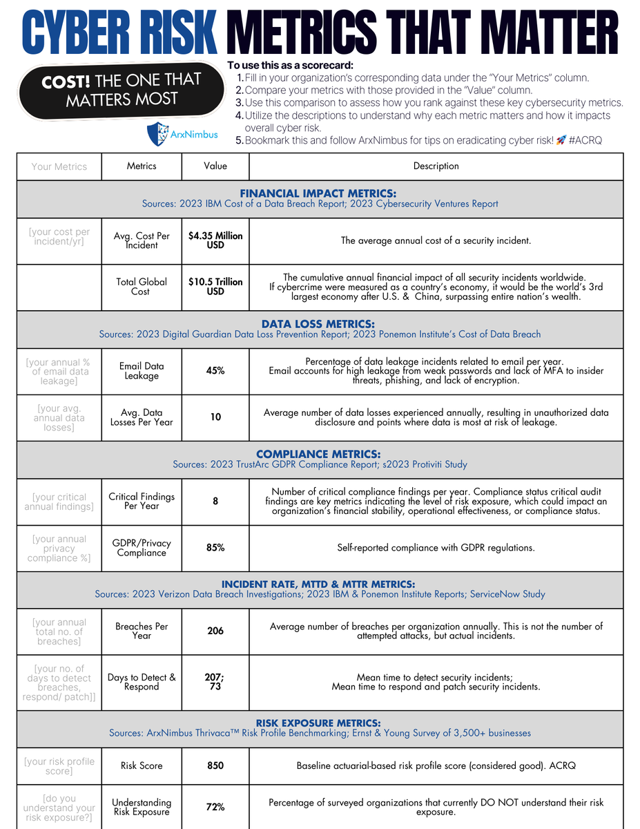 ArxNimbus's tweet photo. Free scorecard download for #cybersecurity #RiskManagement -
it's not magic, it's math! #ACRQ https://t.co/Ah6HLtQewK