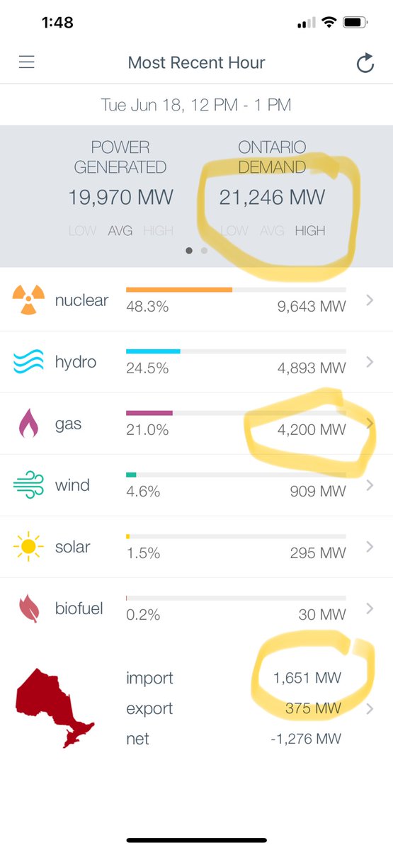 As Ontario gets hotter and AC increases, much higher demands for electricity (and more gas increases our carbon emissions). Heat pumps would help (as well as lower emissions in winter).