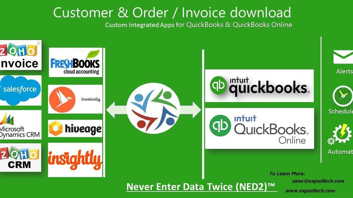 QuickBooks Connect with your #CRM  - Customers with Accounts, bring CRM quote to Orders. Interested to learn more?  #Accounting #QuickBooksCA #IntuitApps #SNH24 #Salesforce #ZohoCRM #QuickBooks