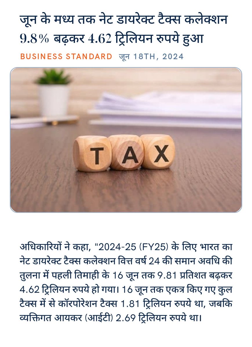 ankitkumar77e's tweet image. जून के मध्य तक नेट डायरेक्ट टैक्स कलेक्शन 9.8% बढ़कर 4.62 ट्रिलियन रुपये हुआ
business-standard.com/economy/news/i… via NaMo App