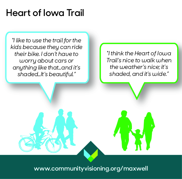 CommunityVisio2's tweet image. Public input is a critical component of Community Visioning. We made a video of focus-group findings in Maxwell. Check it out on Maxwell&apos;s visioning webpage at communityvisioning.org/maxwell by clicking on the Public Input button. @ISUExtensionCED @Trees_Forever @iowadot