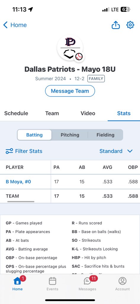 Bubba Moya (@bubbamoya) on Twitter photo Starting off the summer hot hitting .533 (8-15) .588/1.255/.667 <a href="/TXSOBASEBALL/">Texas Southern Baseball</a> <a href="/LandryMayo/">Landry Mayo</a> <a href="/DallasPatriots/">Dallas Patriots</a> Starting off the summer hot hitting .533 (8-15) .588/1.255/.667 <a href="/TXSOBASEBALL/">Texas Southern Baseball</a> <a href="/LandryMayo/">Landry Mayo</a> <a href="/DallasPatriots/">Dallas Patriots</a>