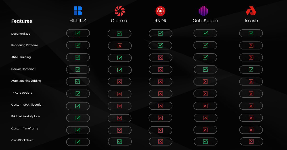 These tokens are how you will get rich in 2024:  
1. $BLOCX
2. $BLOCX
3. $BLOCX
What I am missing?

I guess nothing else 😌, there you have it

Also GPU/CPU Marketplace is said to launch next month

Below is why I’m bullish on this launch, you can see how magnificent it is
