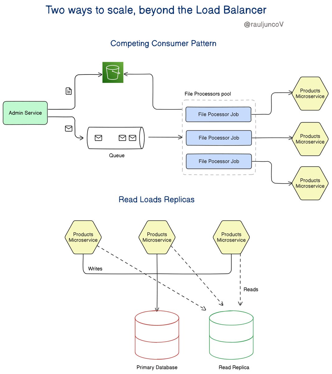 Raul Junco tweet media