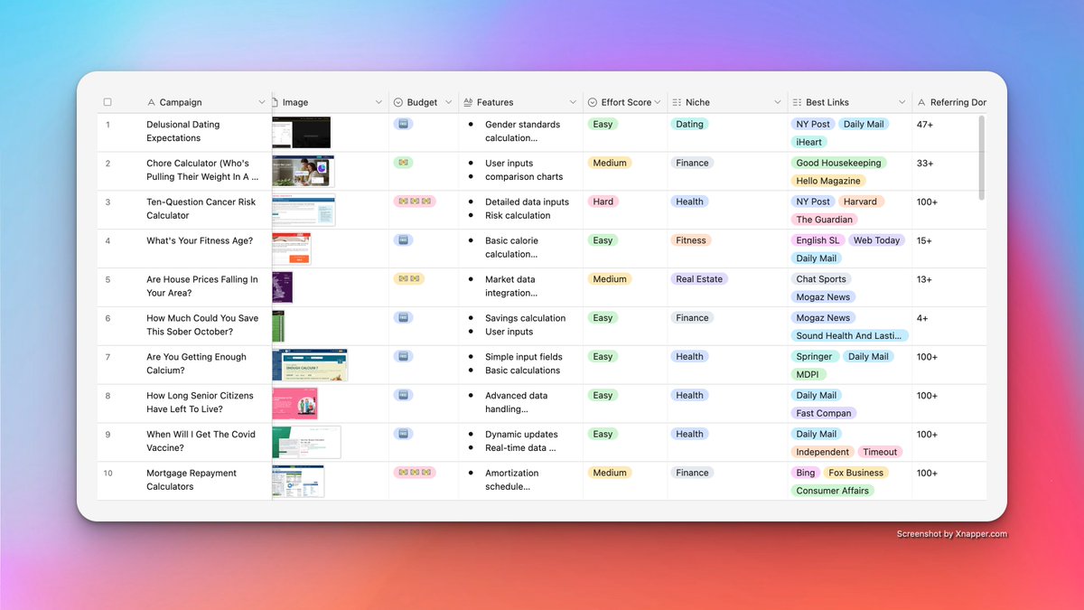 I spent 40+ hours finding 51 calculator tools online that have driven over 4,000 backlinks on autopilot.

All the most linked calculators have ONE glaring thing in common.

Want the full list?

👉 RT and comment "PR" and I'll DM you.